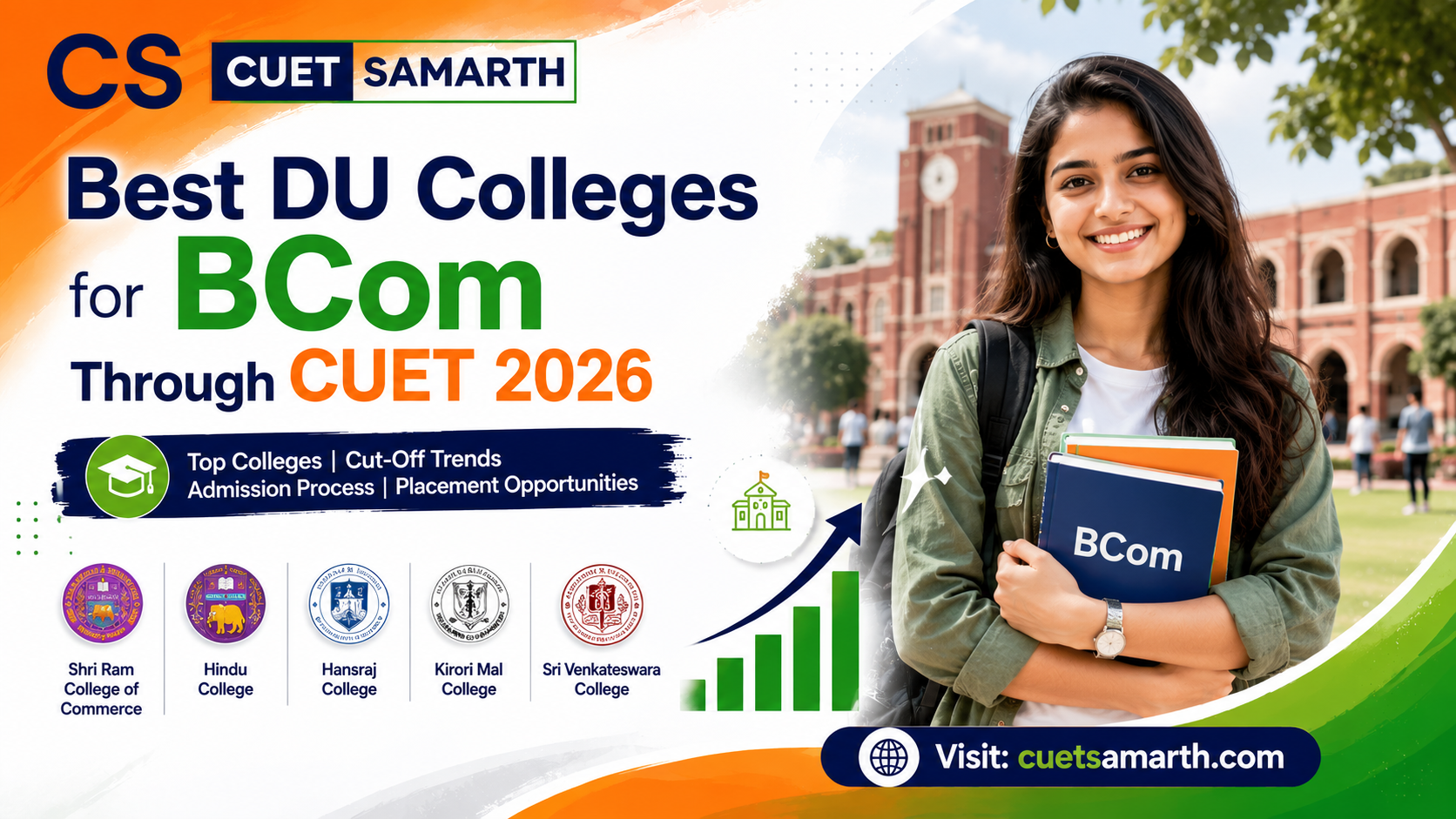 Lowest Score Accepted in DU