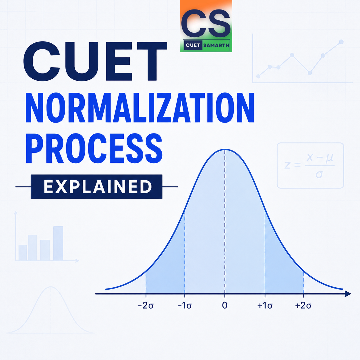 CUET Normalization Process Explained