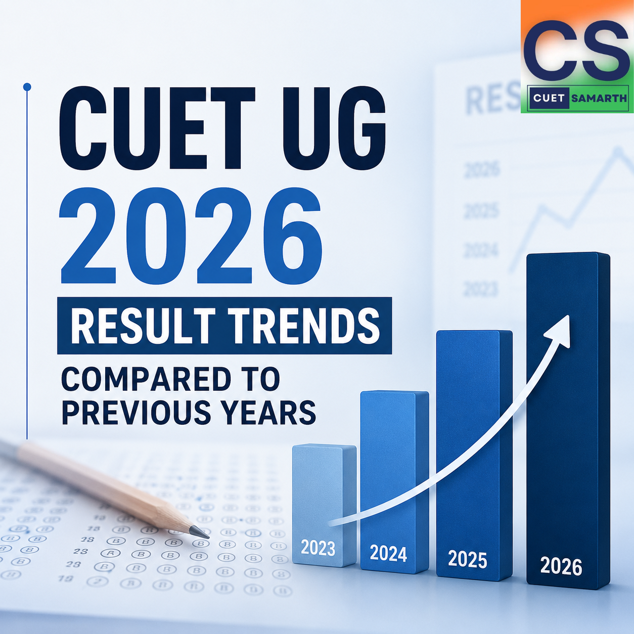 CUET UG 2026 Result Trends Compared to Previous Years